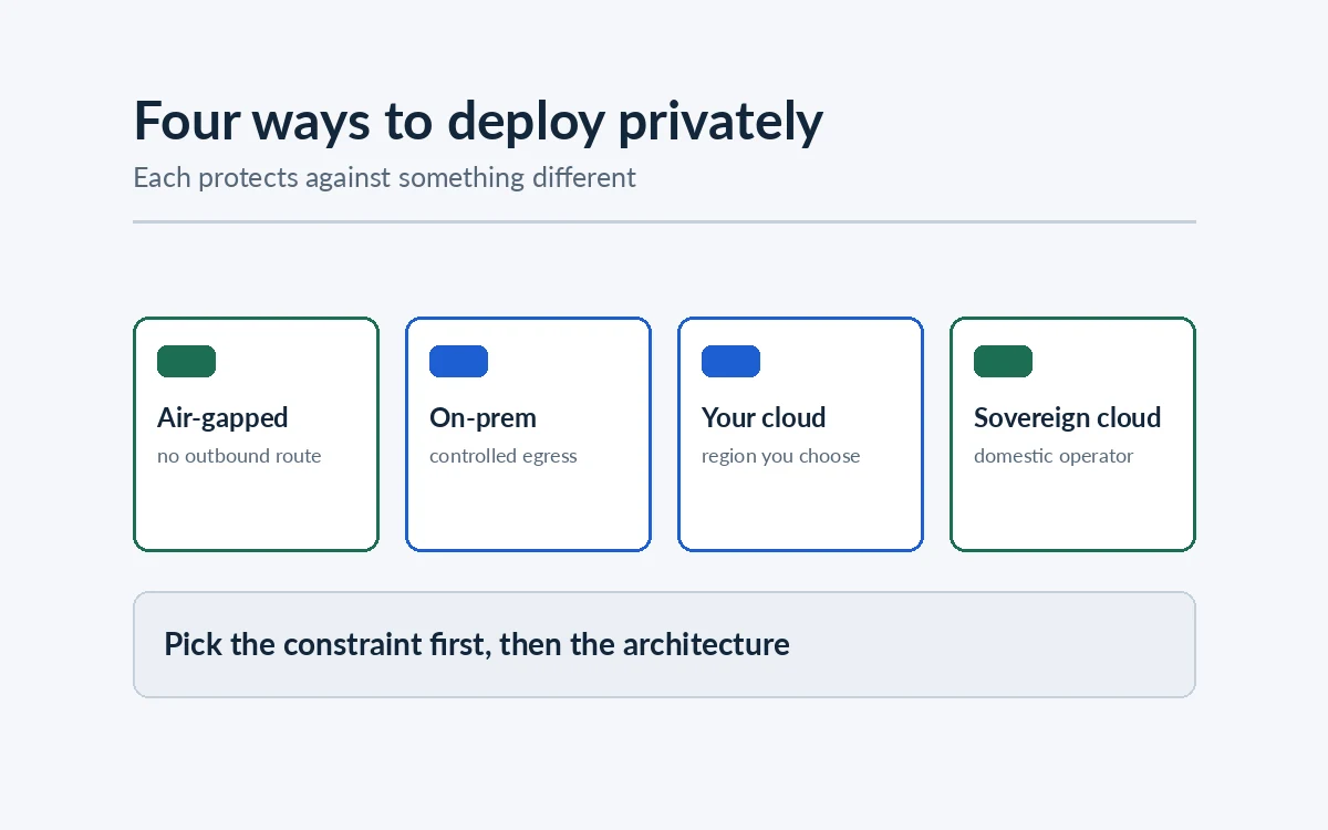 Air-Gapped, Private Cloud or Sovereign Cloud: Which Do You Need?