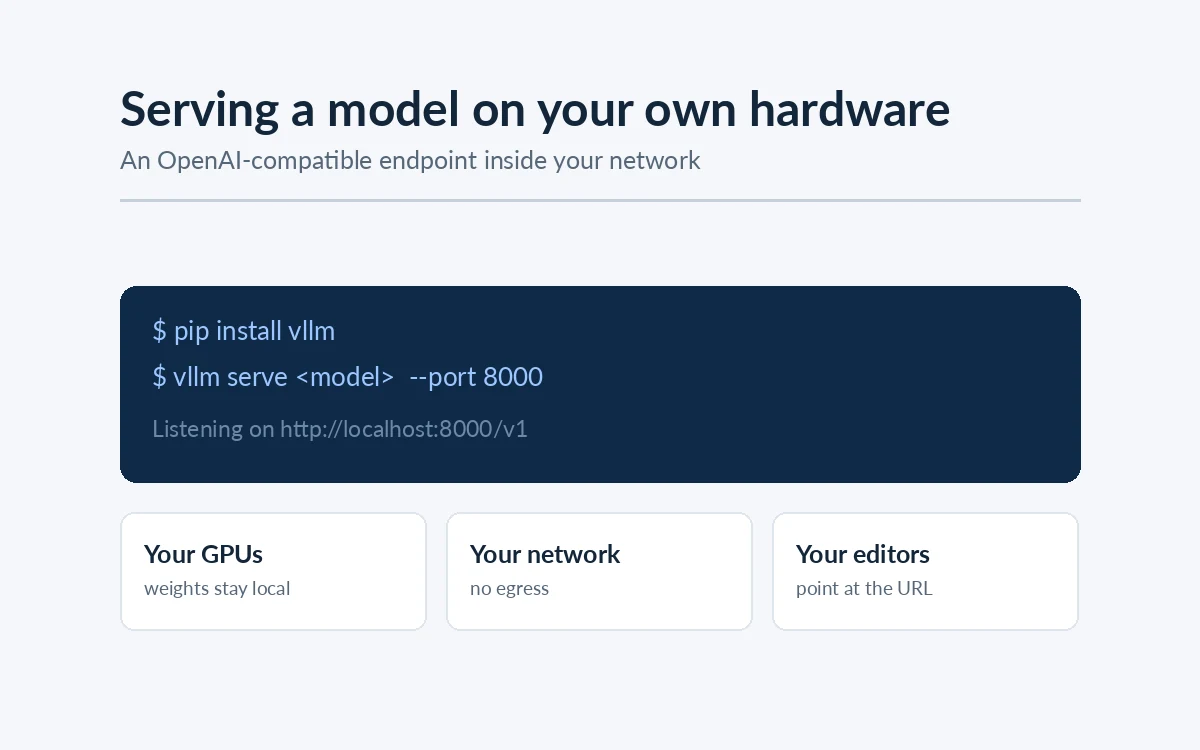Deploy an Open-Weight LLM on Your Own Server with vLLM