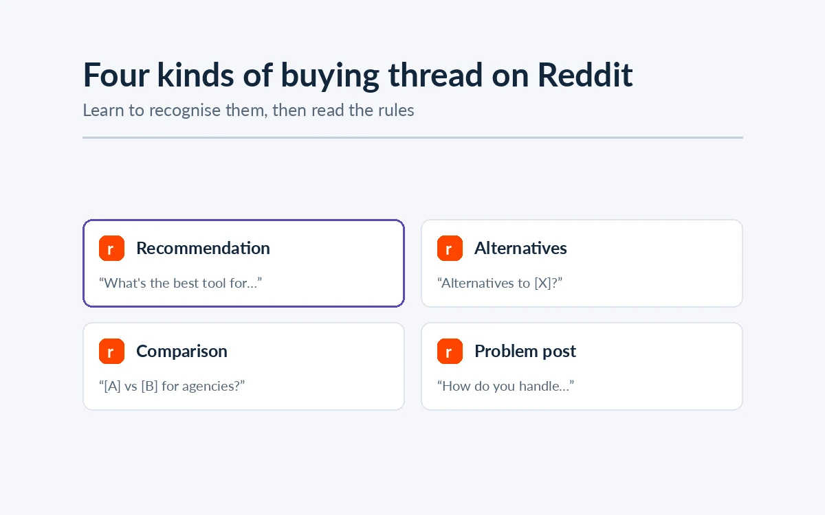 How to Find Buying Signals on Reddit (Without Getting Banned)
