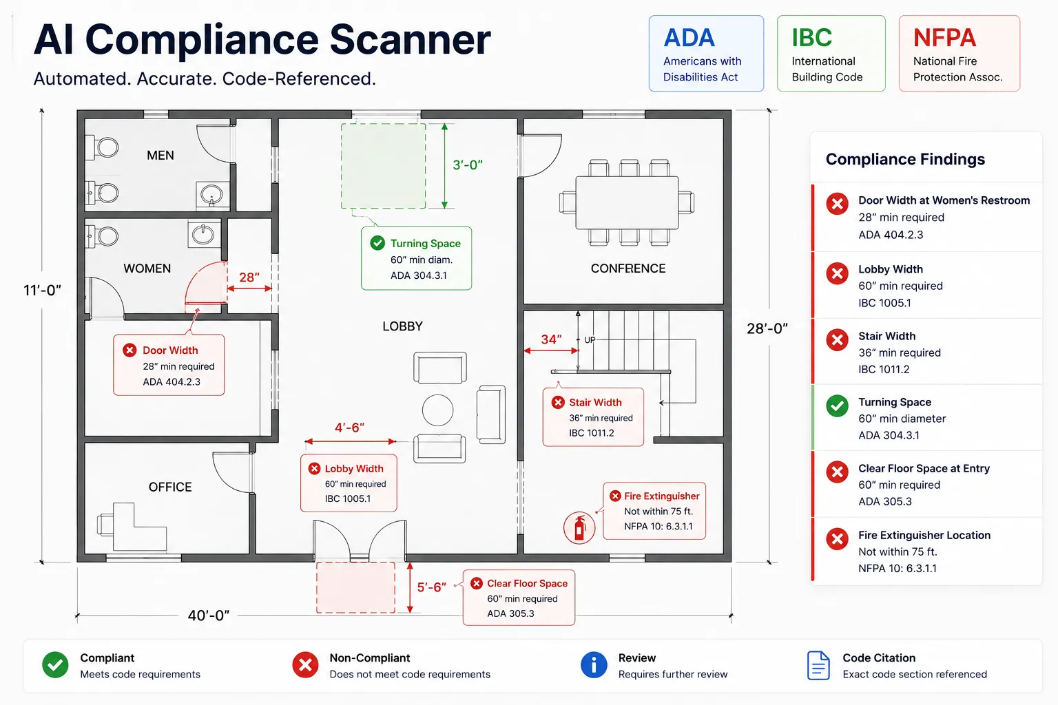 AI Building Code Compliance Workflow: 5-Stage Pipeline from PDF Ingestion to Compliance Report