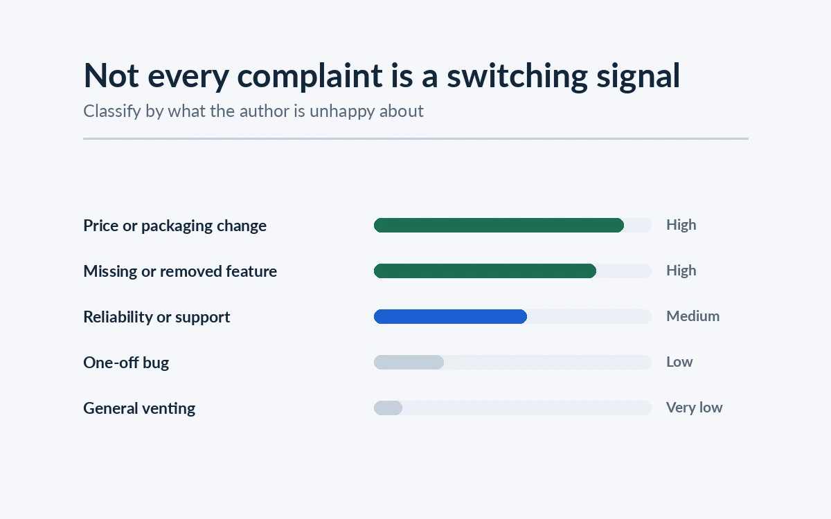 How to Turn Competitor Complaints into Customers