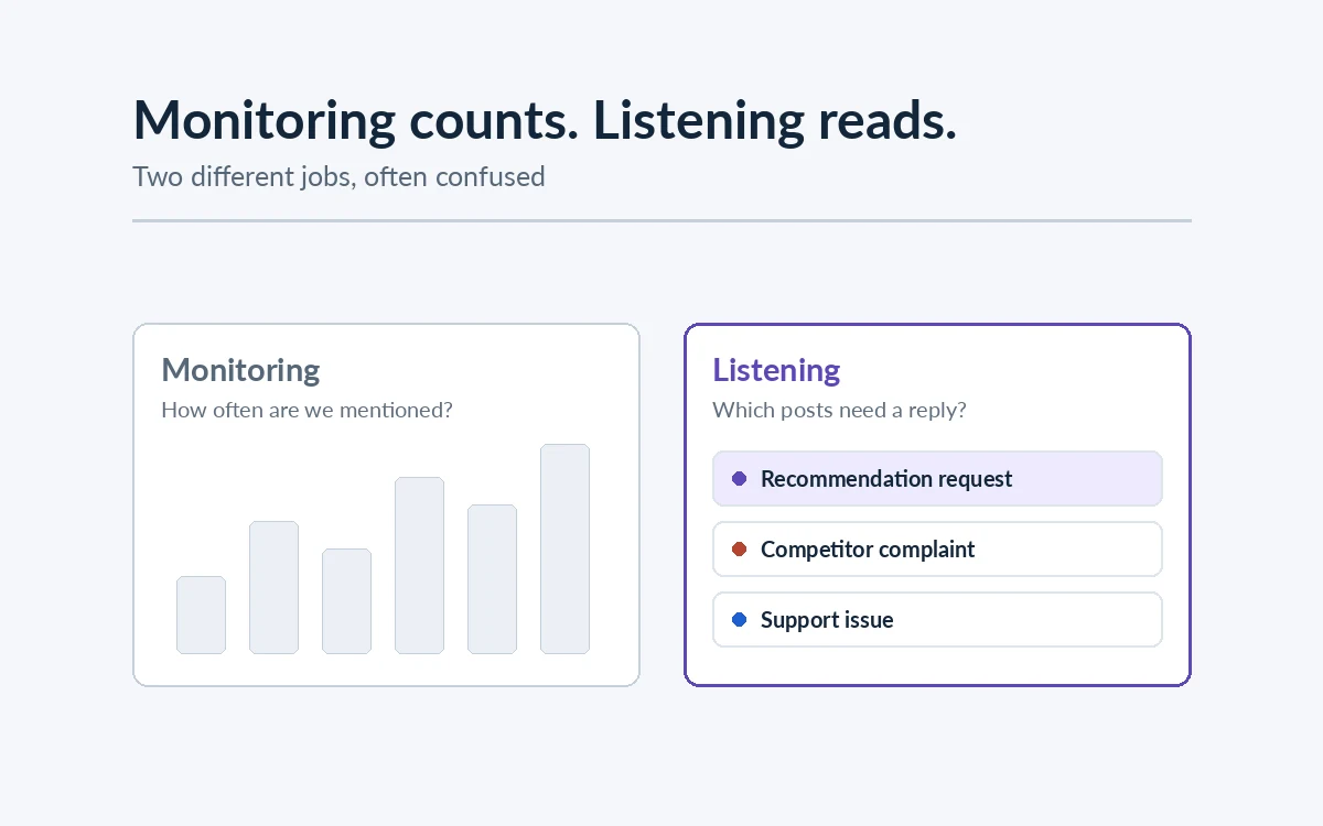 What Is AI Social Listening, and How Is It Different from Monitoring?